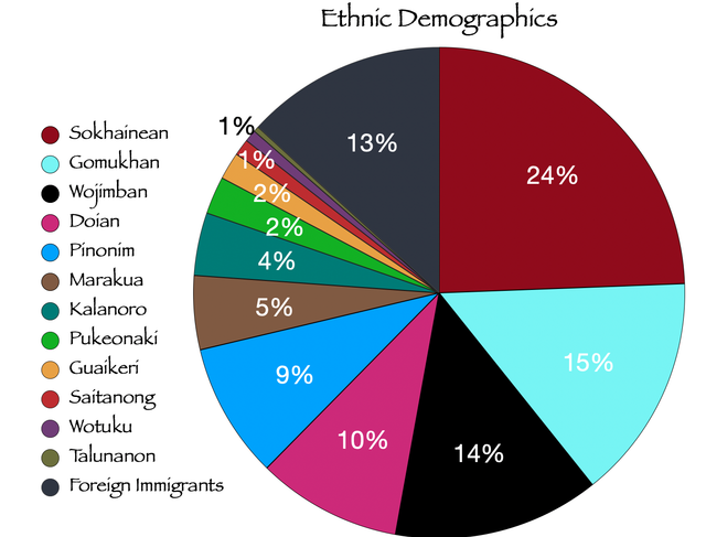 Safiloan-Ethnicities