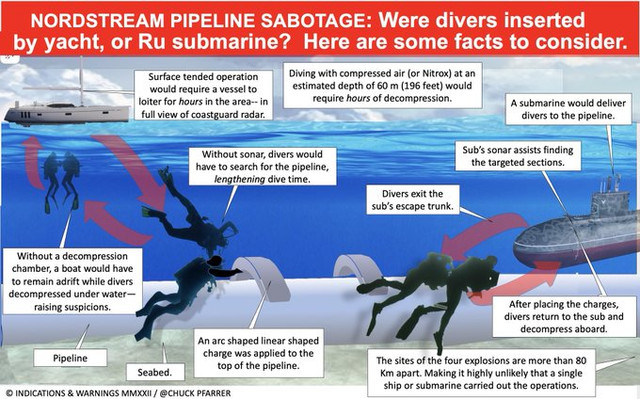 Nord-Stream