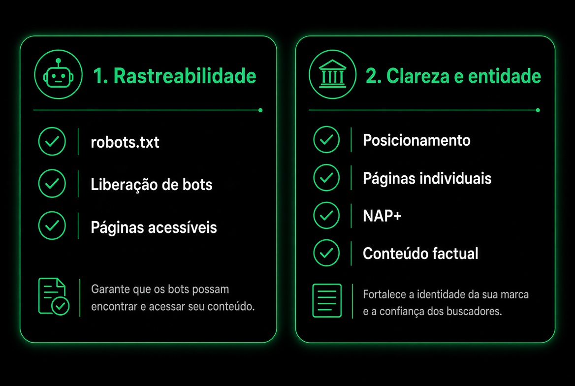 Blocos 1 e 2: Rastreabilidade + Clareza e entidade