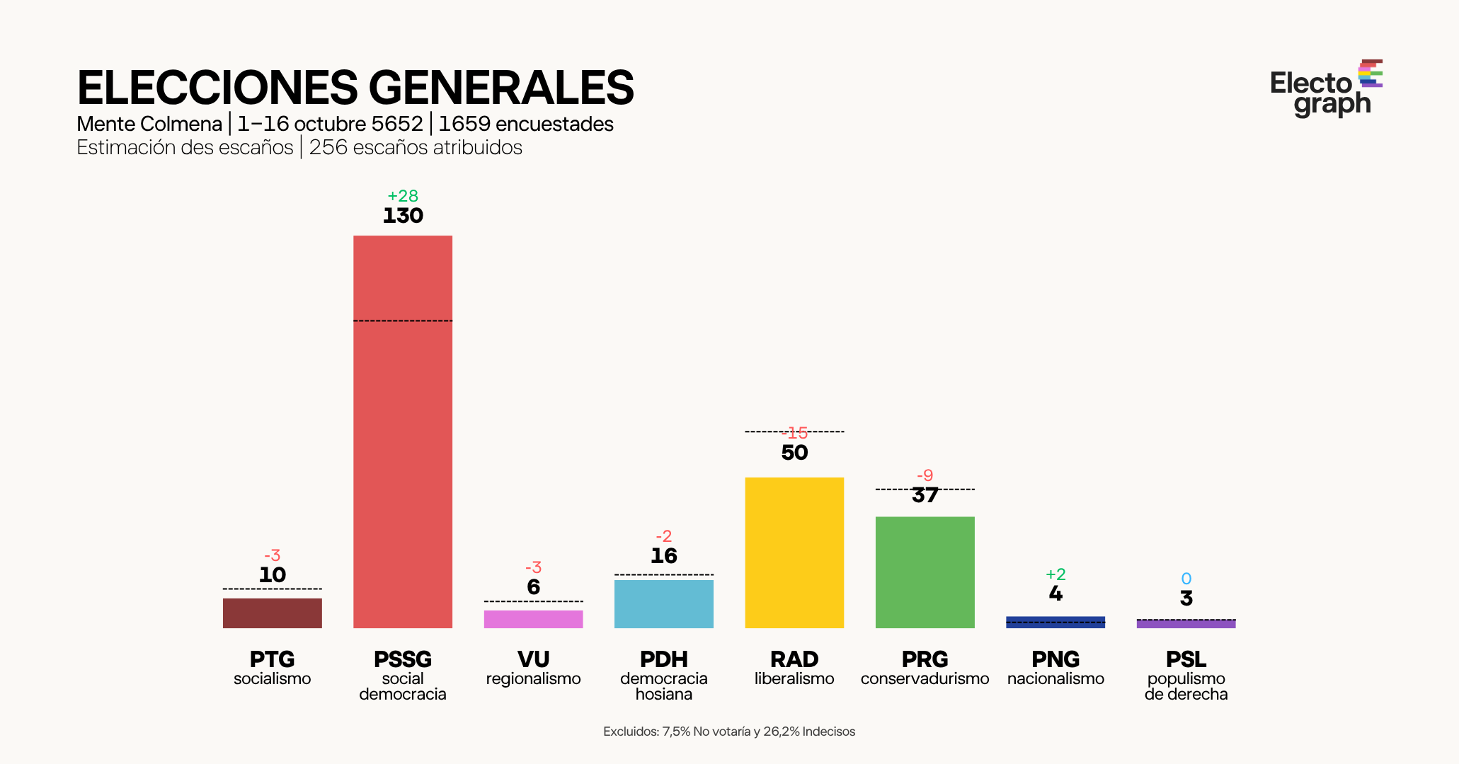 [Image: gaduridos.png]