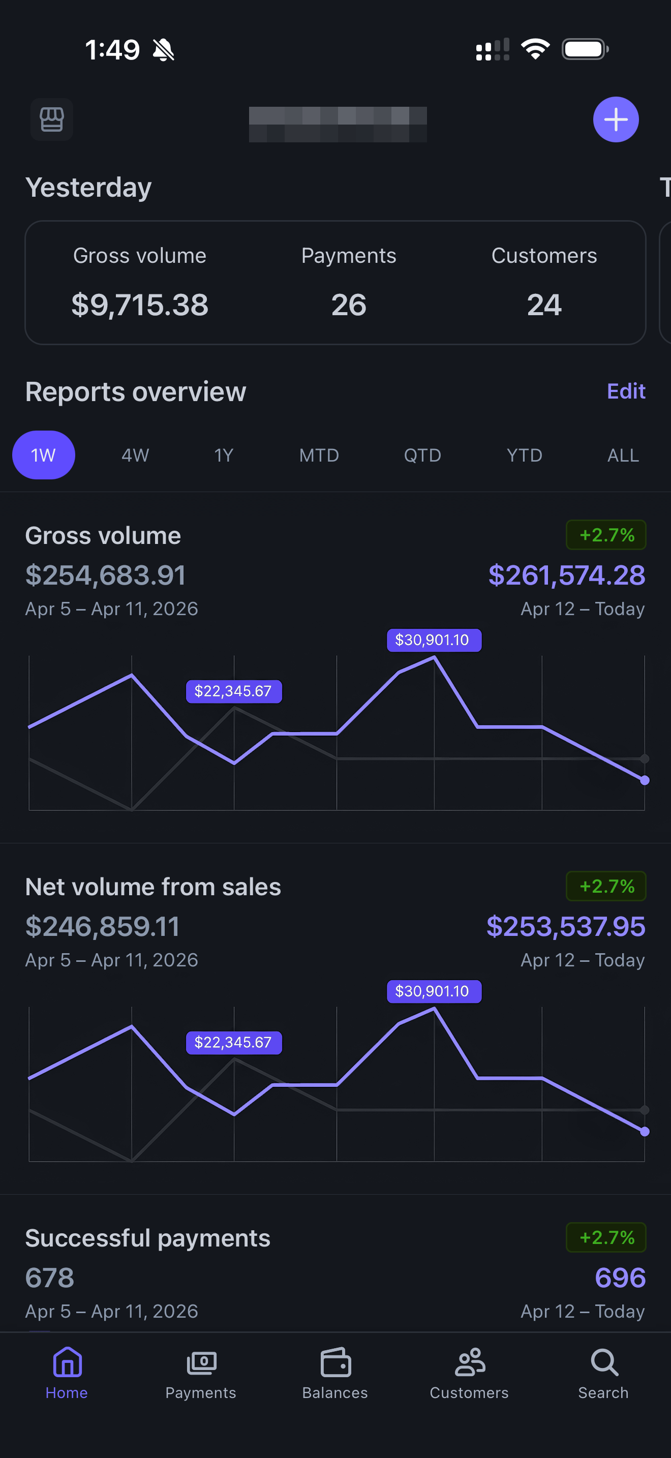 Boundry Stripe dashboard