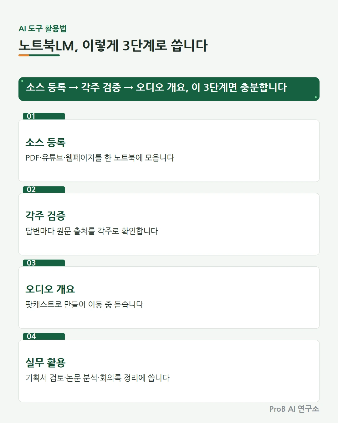 노트북LM 사용법 가이드 — PDF와 유튜브 자료를 AI 팟캐스트로 만드는 과정