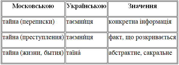 ь