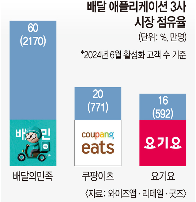 배민클럽 가격