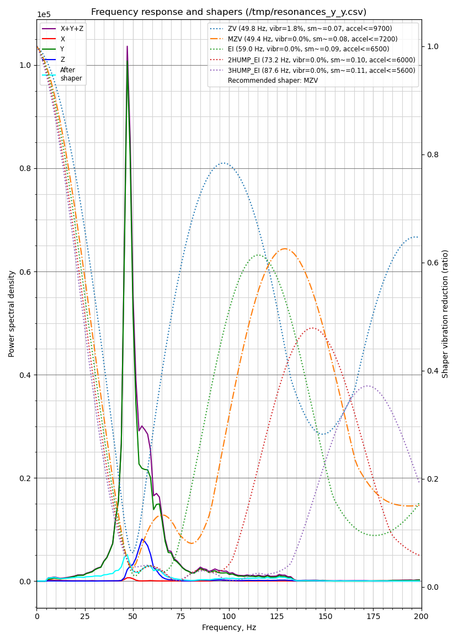 resonances-y-24