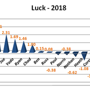 2018-W8-CKL-Luck-Chart