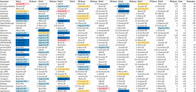 Copa-QF-Updated