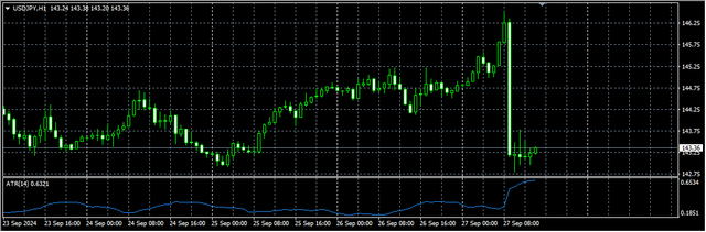 3-USD-JPY
