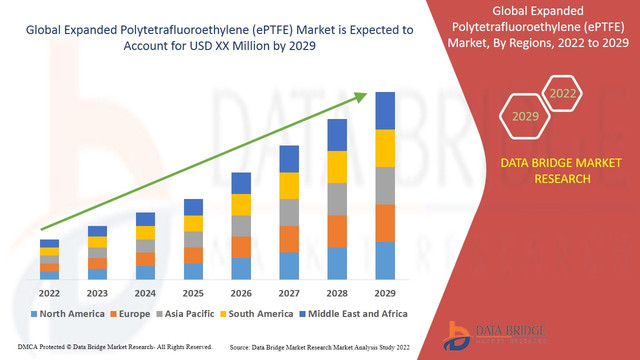 Expanded-Polytetrafluoroethylene-e-PTFE-Market