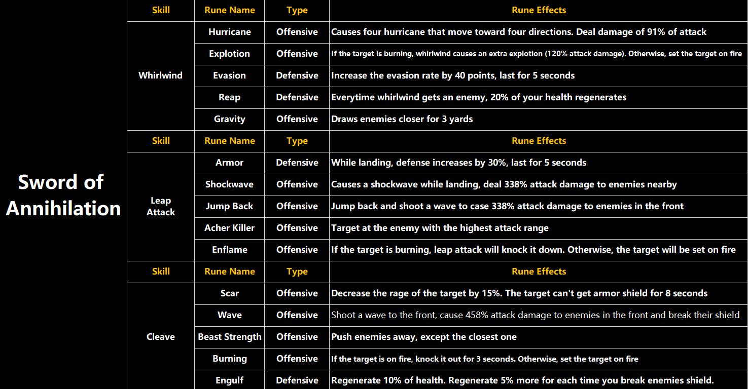 Sword of Annihilation has three active skills, and each skill will have ...