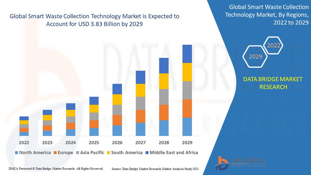 Smart-Waste-Collection-Technology-Market