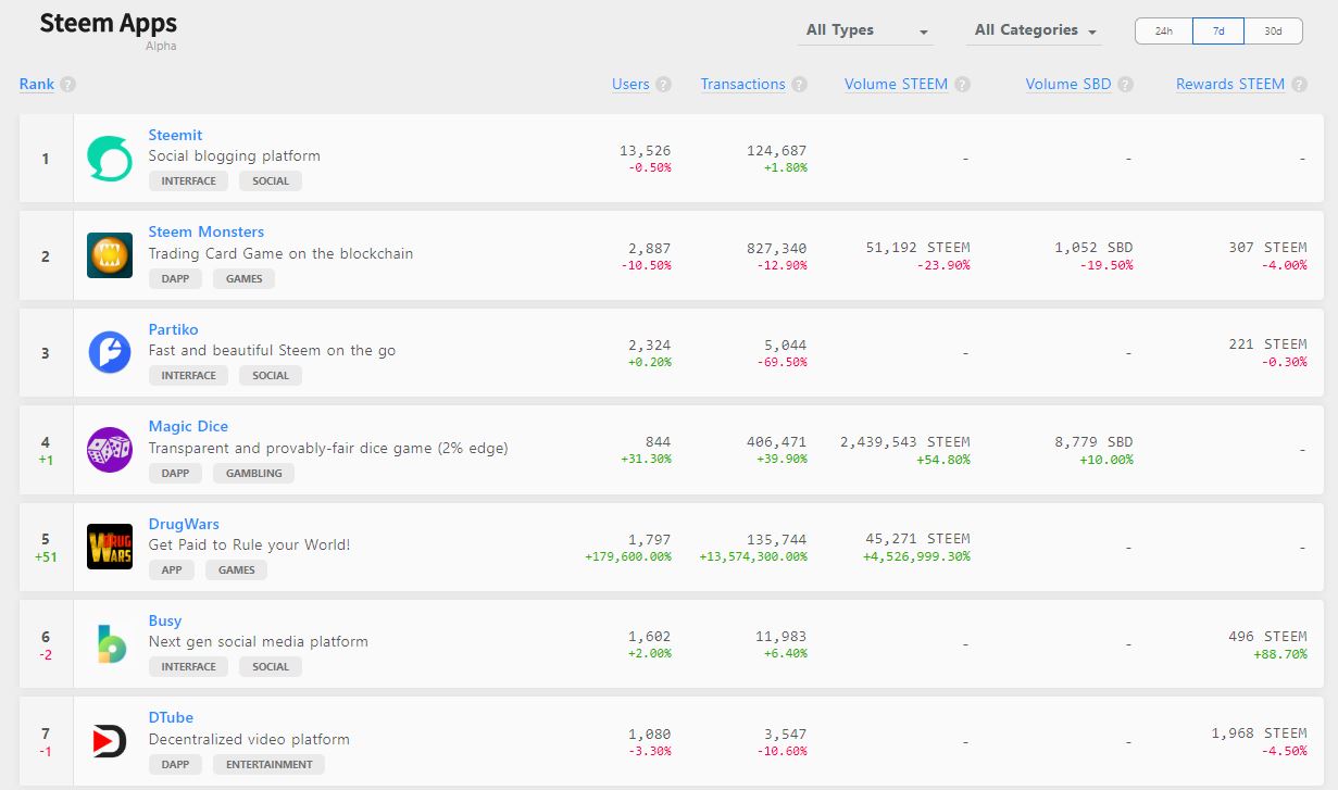 steem-apps