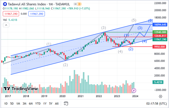 TASI