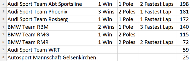 DTM-2019-Teams