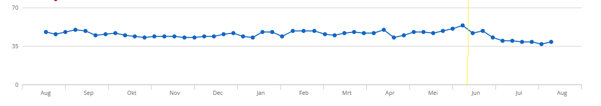 bpm-rust.png