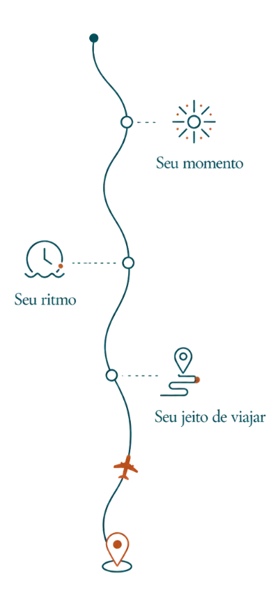 Destaque Roteiro de Ouro