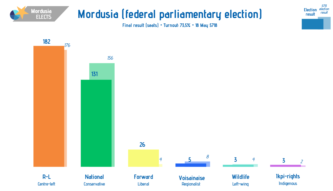 [Image: Election5718.png]