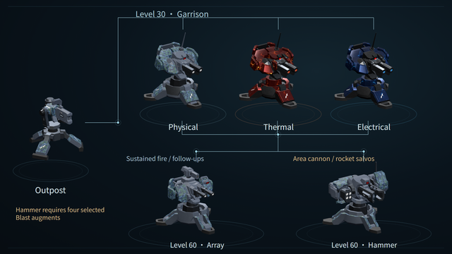 02 evolution.png