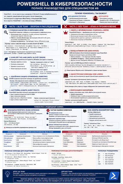 powershell2
