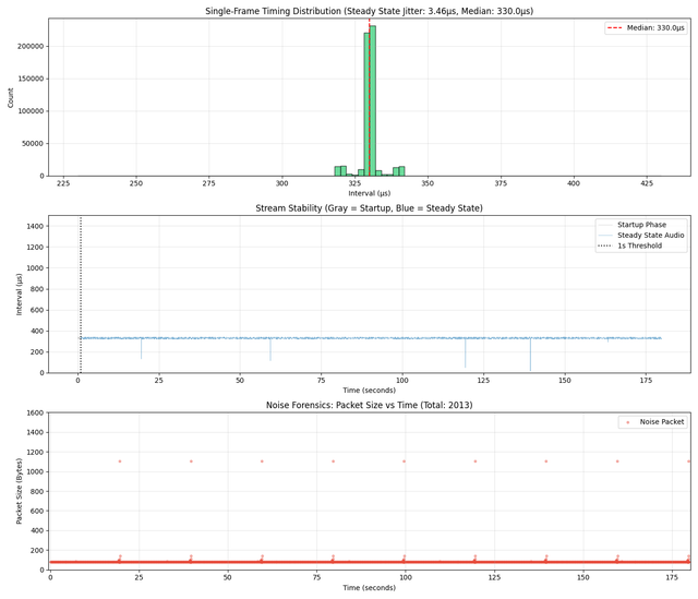 [Image: diretta-bench-20251130-201244-report.png]