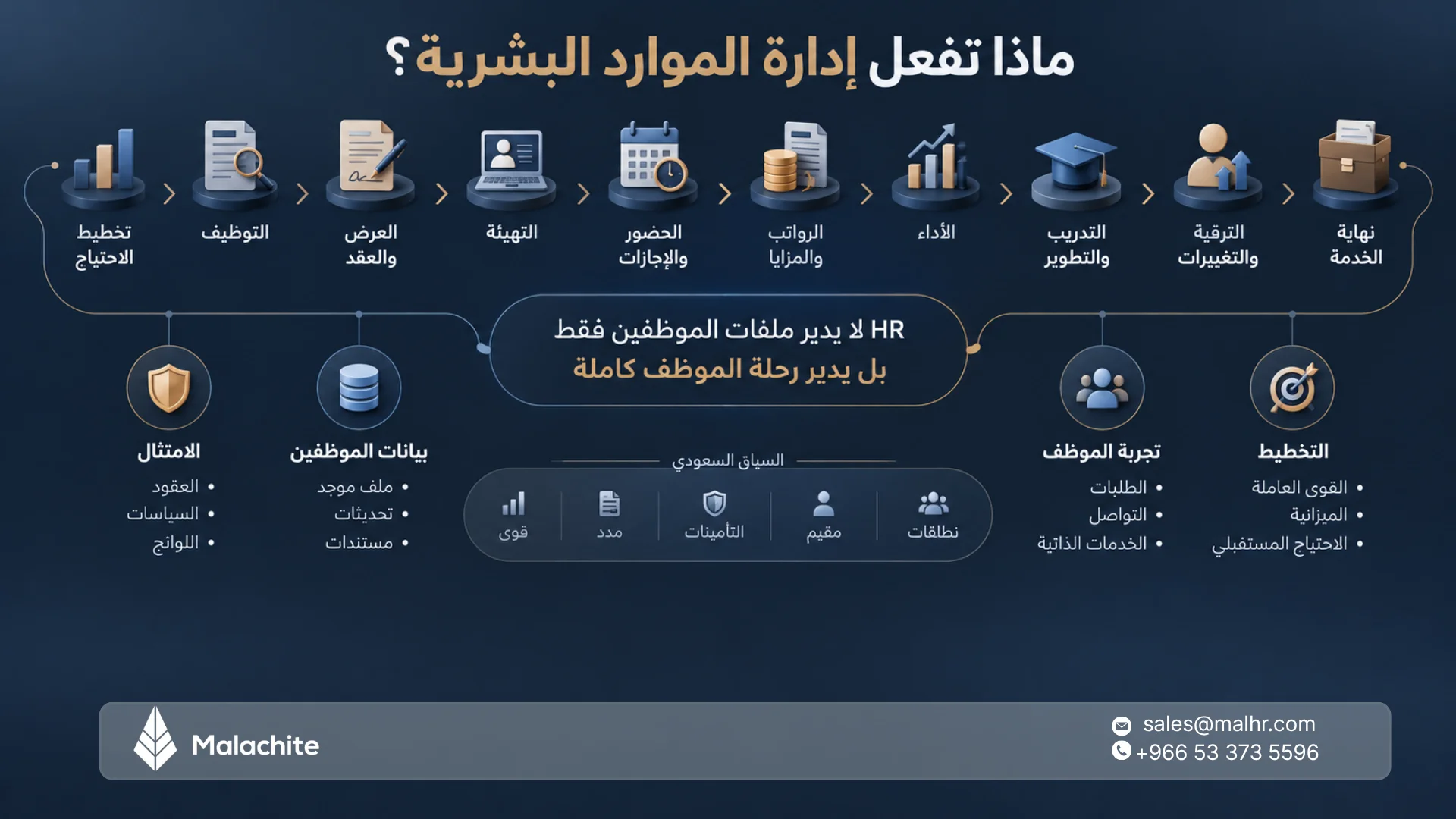 إدارة الموارد البشرية: التعريف والمهام وكيف تبني قسم HR