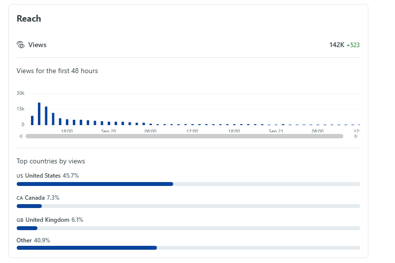 Supplement Campaign Results