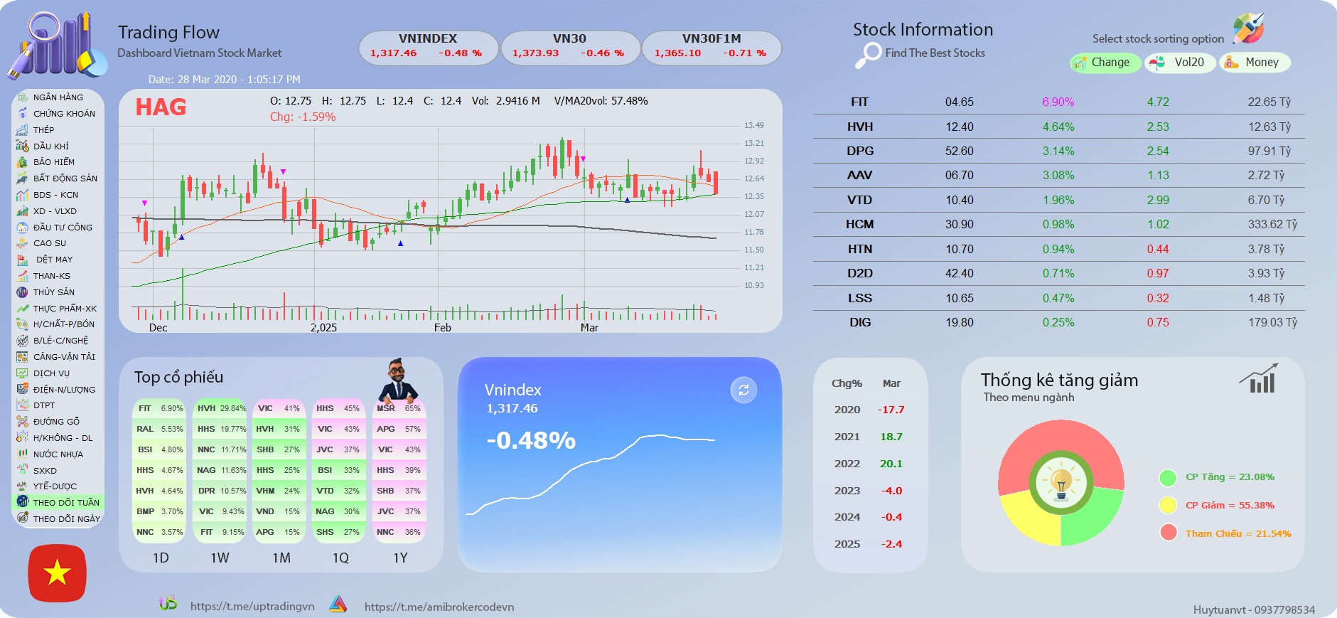 Code Amibroker Trading Flow