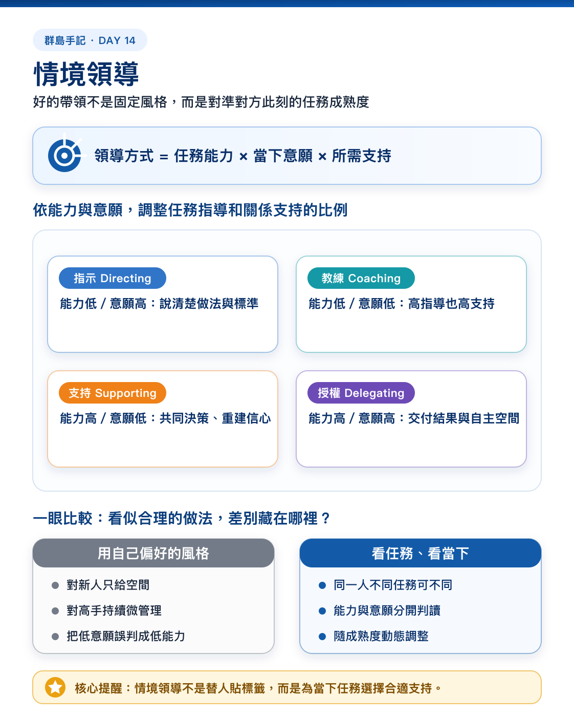 Day 14 資訊圖