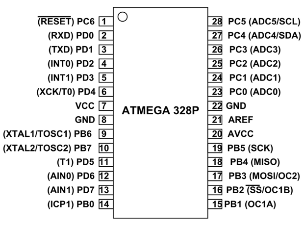 ATMega328-P-Pinout.png