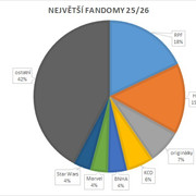 fandomy 26
