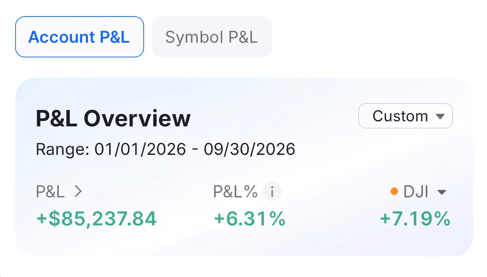 Account P&L total