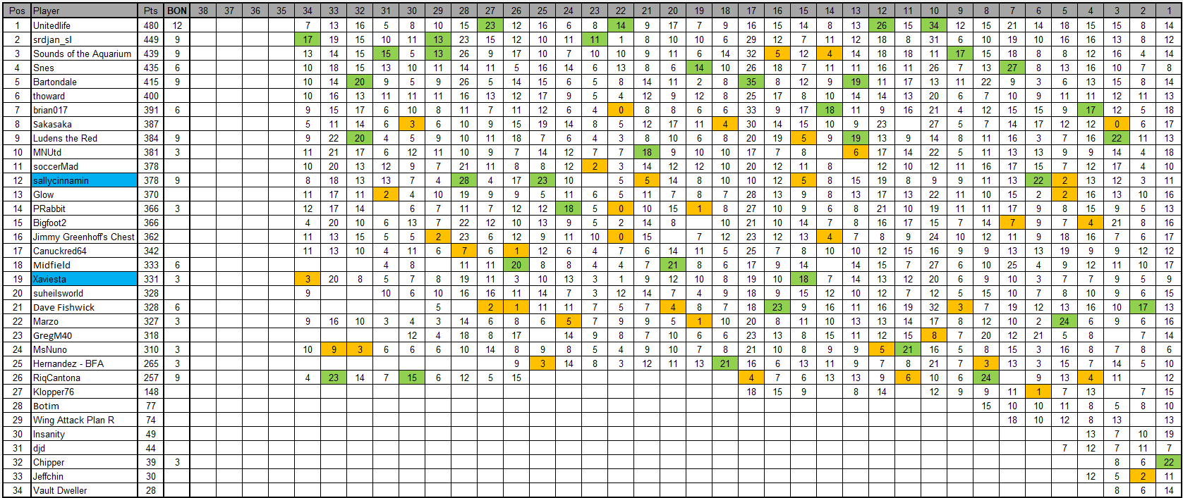GW34.png