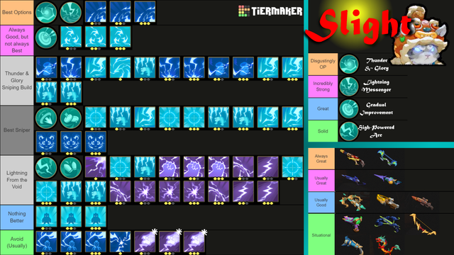 General-Tier-List-PNG