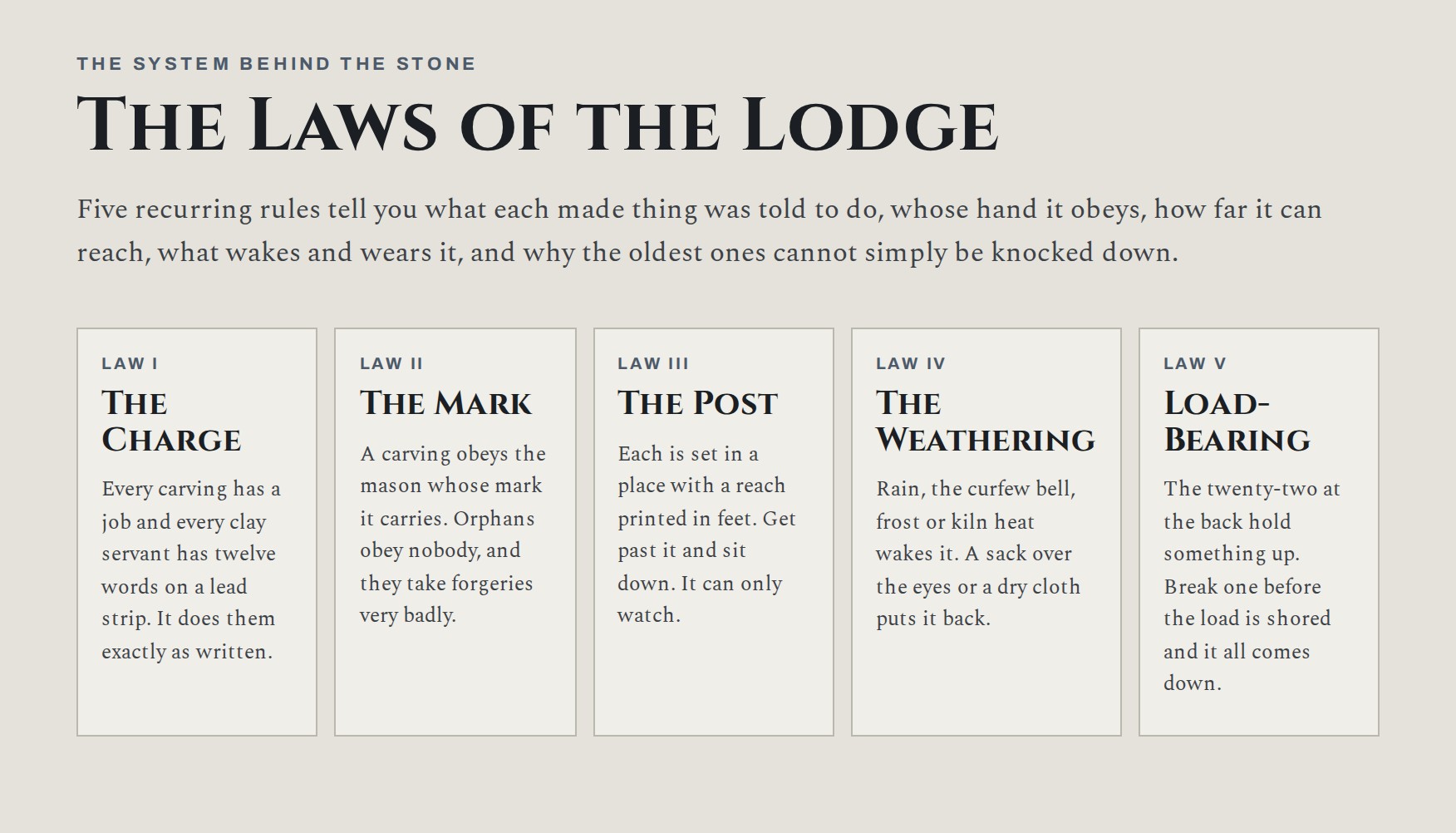 The Laws of the Lodge: The Charge; The Mark; The Post; The Weathering; Load-Bearing