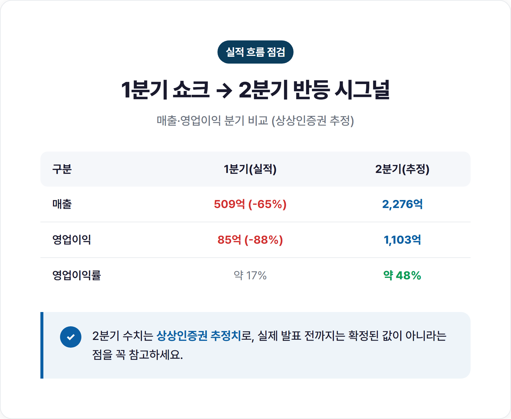 1분기 쇼크에서 2분기 반등으로, 한미반도체 실적 뒤집기