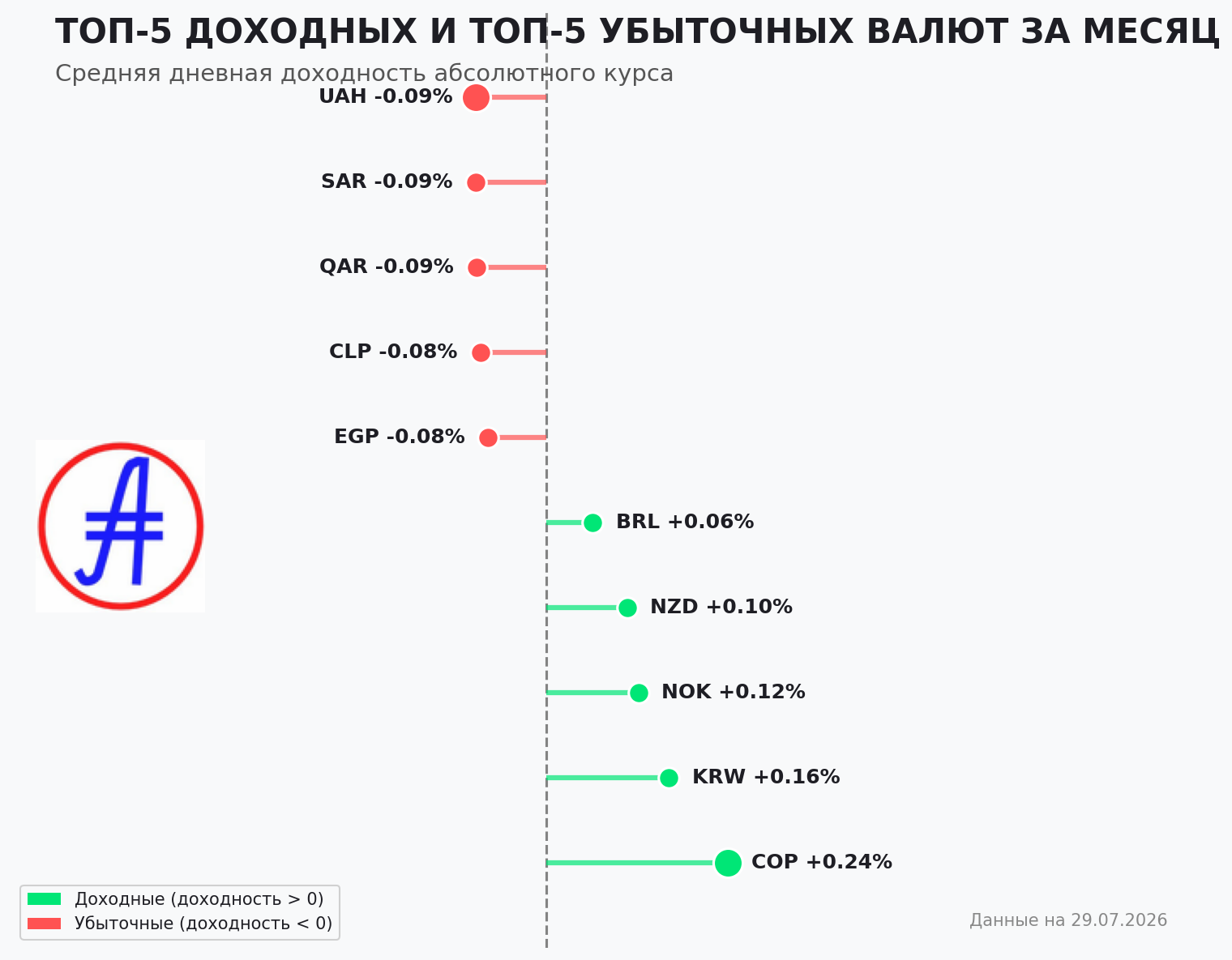 Рейтинг доходности валют