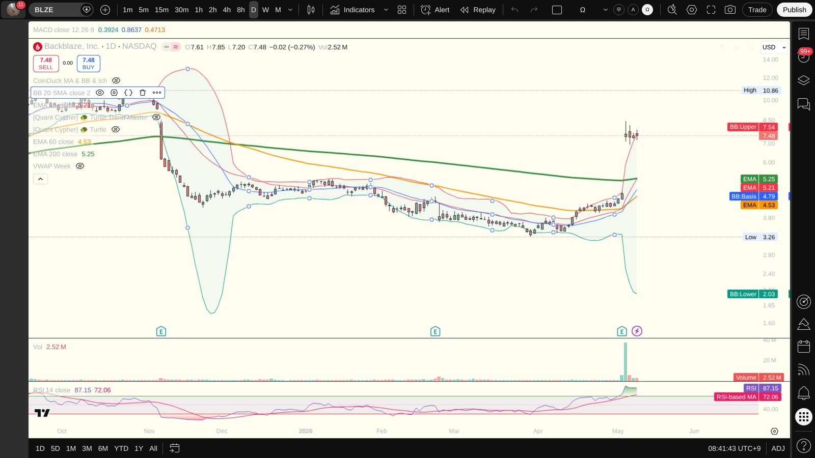 BLZE 일봉 차트 (TradingView, 시장의 현재 시각 보조 참고)
