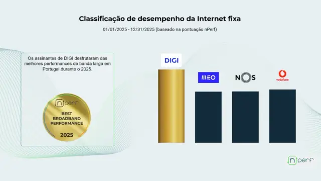 DIGI1