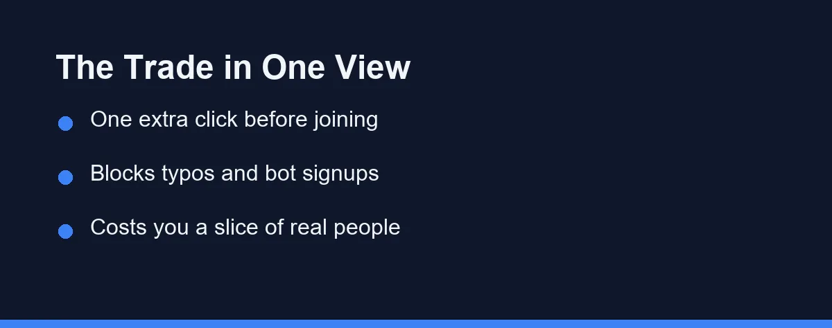 The Trade in One View