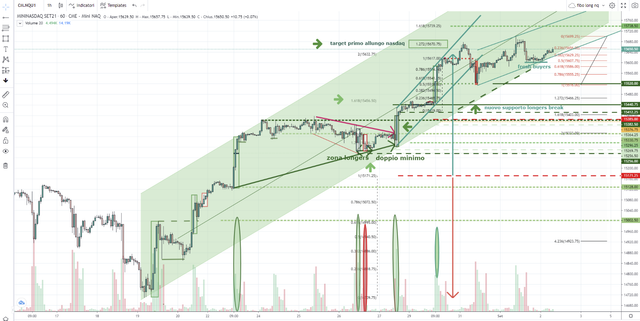 nq-big-picture