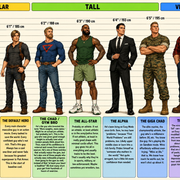Chat GPT Height Stereotypes Tall Men ALTERNATE