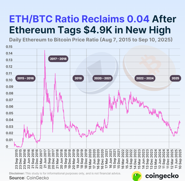 ETHBTC