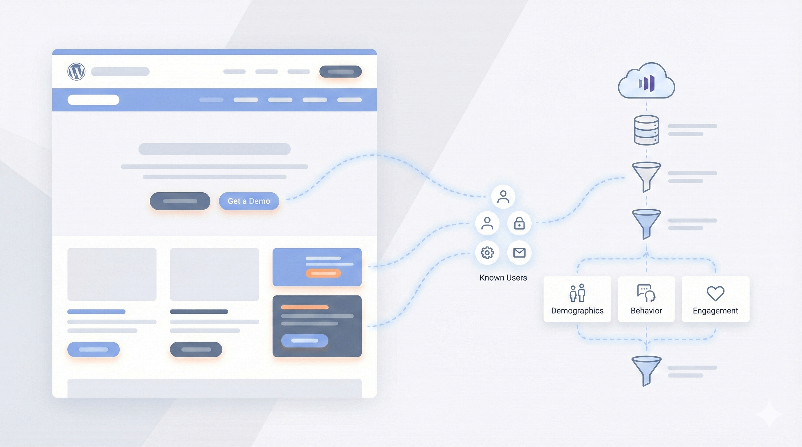 Marketo Personalization with WordPress: How It Works, Where It’s Limited, and When It’s Powerful