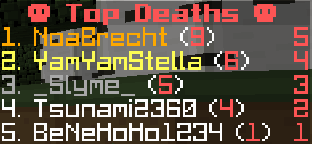 DeathStats [1.17 - 1.21] | SpigotMC - High Performance Minecraft Software