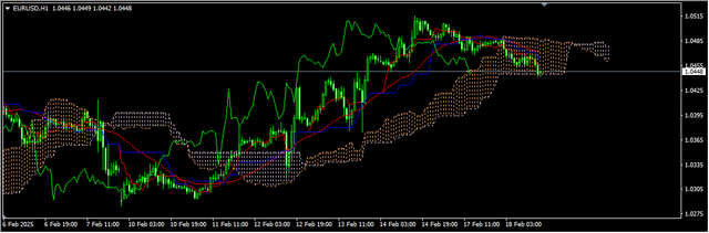 1-EUR-USD