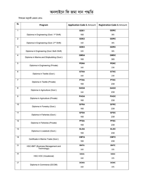 (Apply Now) Diploma Polytechnic Admission Circular 2023-2024 PDF