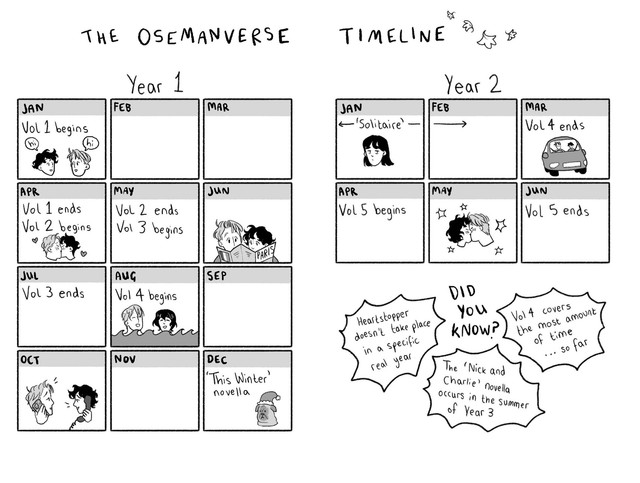 timeline