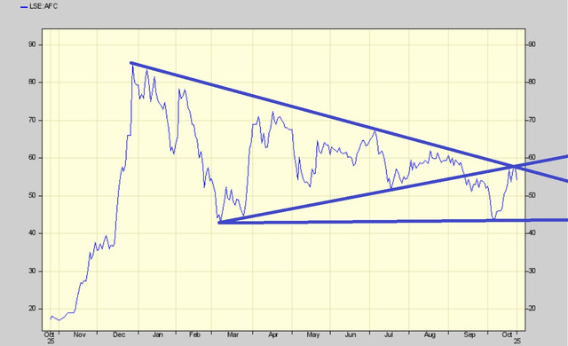 AFC-Chart-Traders
