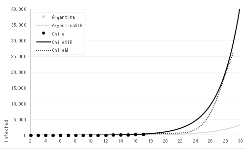 19-03-SIRplot.png