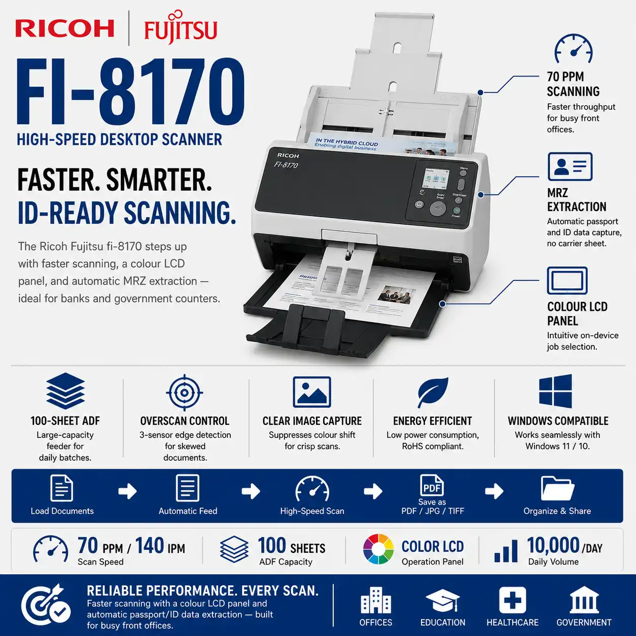 Ricoh fi-8170 High-Speed Desktop Document Scanner Malaysia